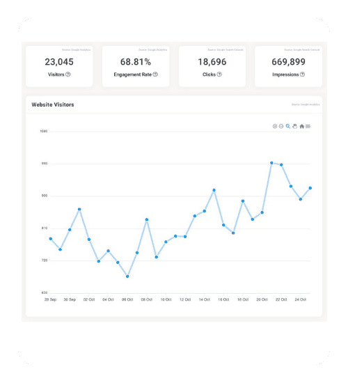 A dashboard with a blue line and a graph.